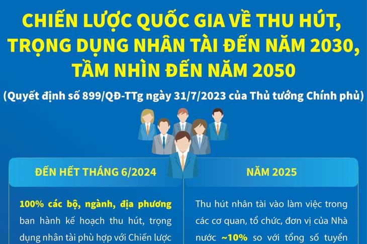 Chiến lược quốc gia về thu hút, trọng dụng nhân tài đến năm 2030, tầm nhìn đến năm 2050